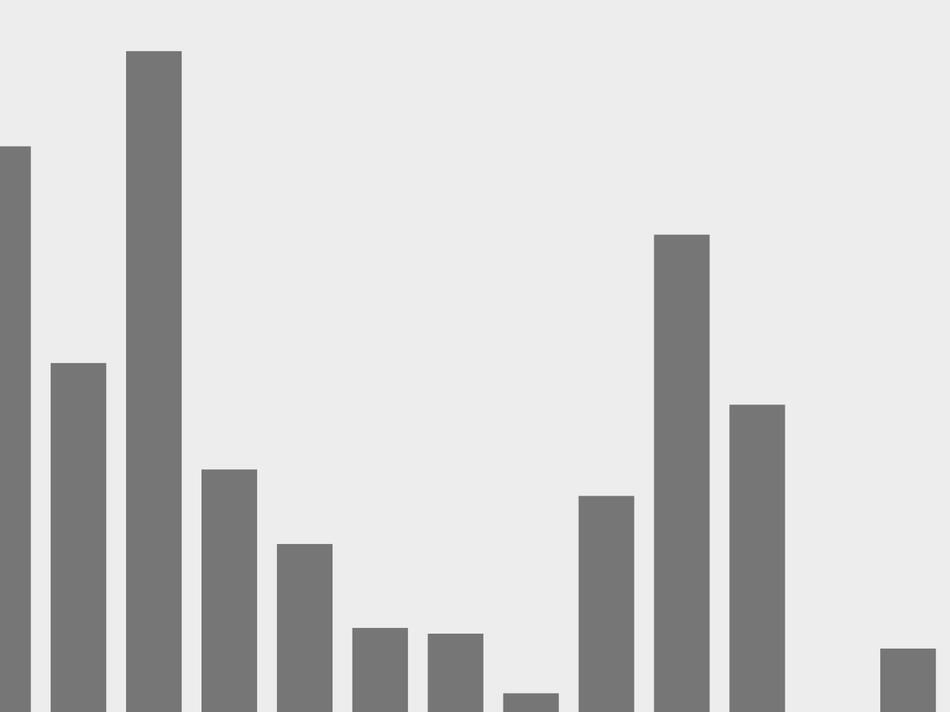 ✦ ❖ equalizer bars